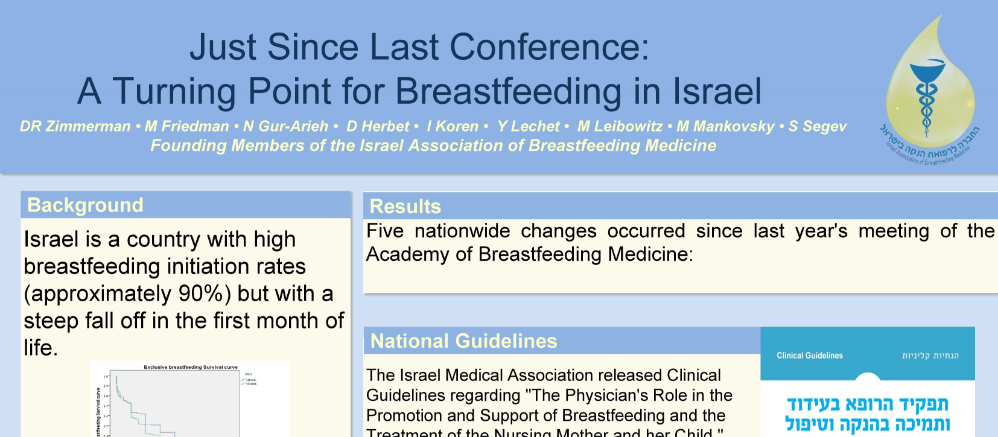 A Turning Point for Breastfeeding in Israel